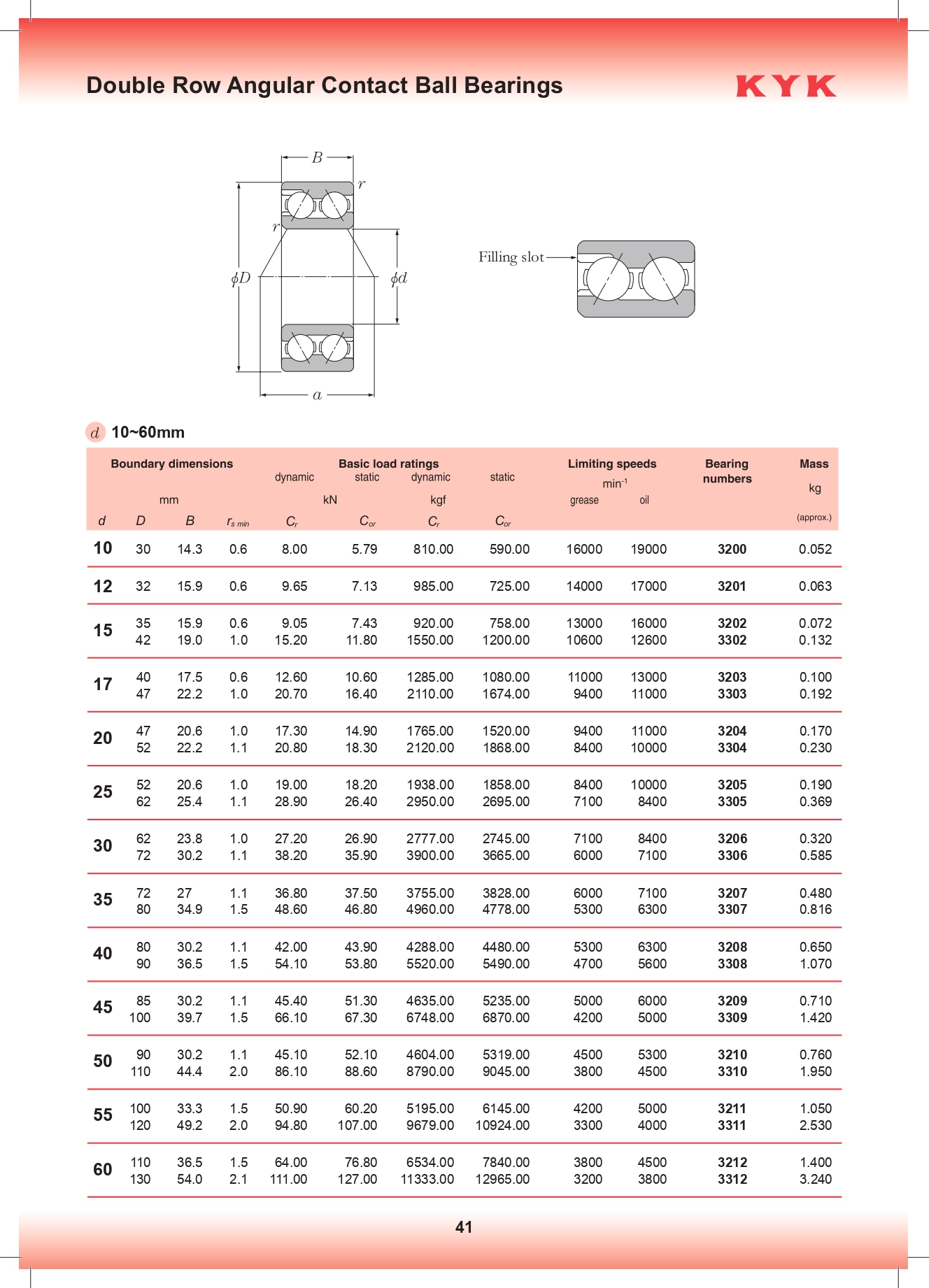 Двухрядные шариковые подшипники KYK
