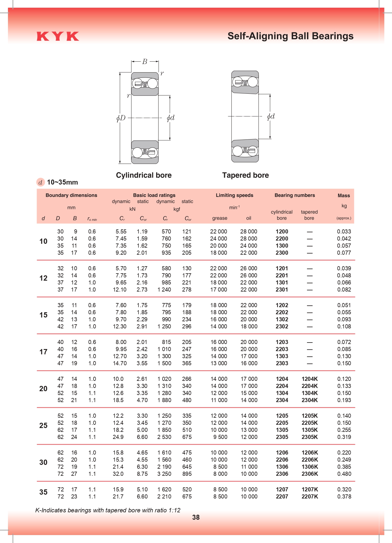 Самоустанавливающиеся шариковые подшипники KYK
