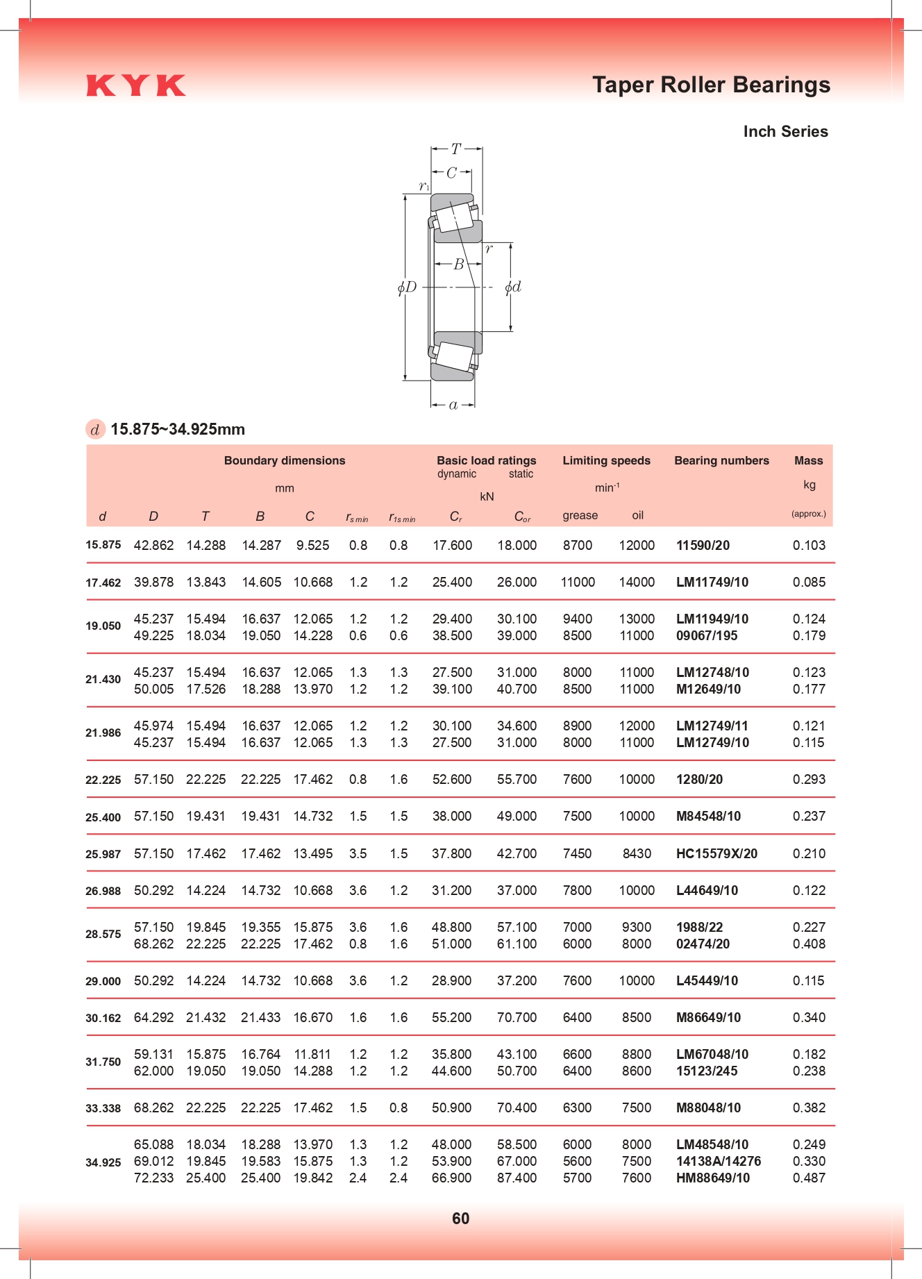 Конические роликовые подшипники KYK. Дюймовая серия