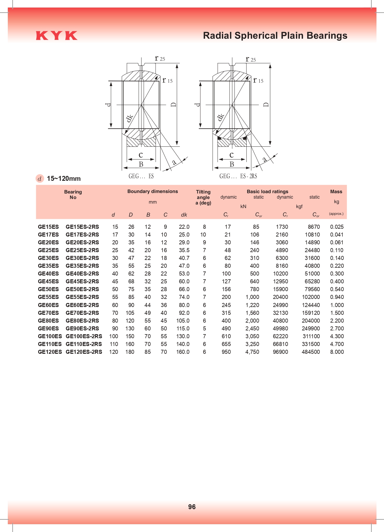 Радиальные сферические подшипники скольжения KYK