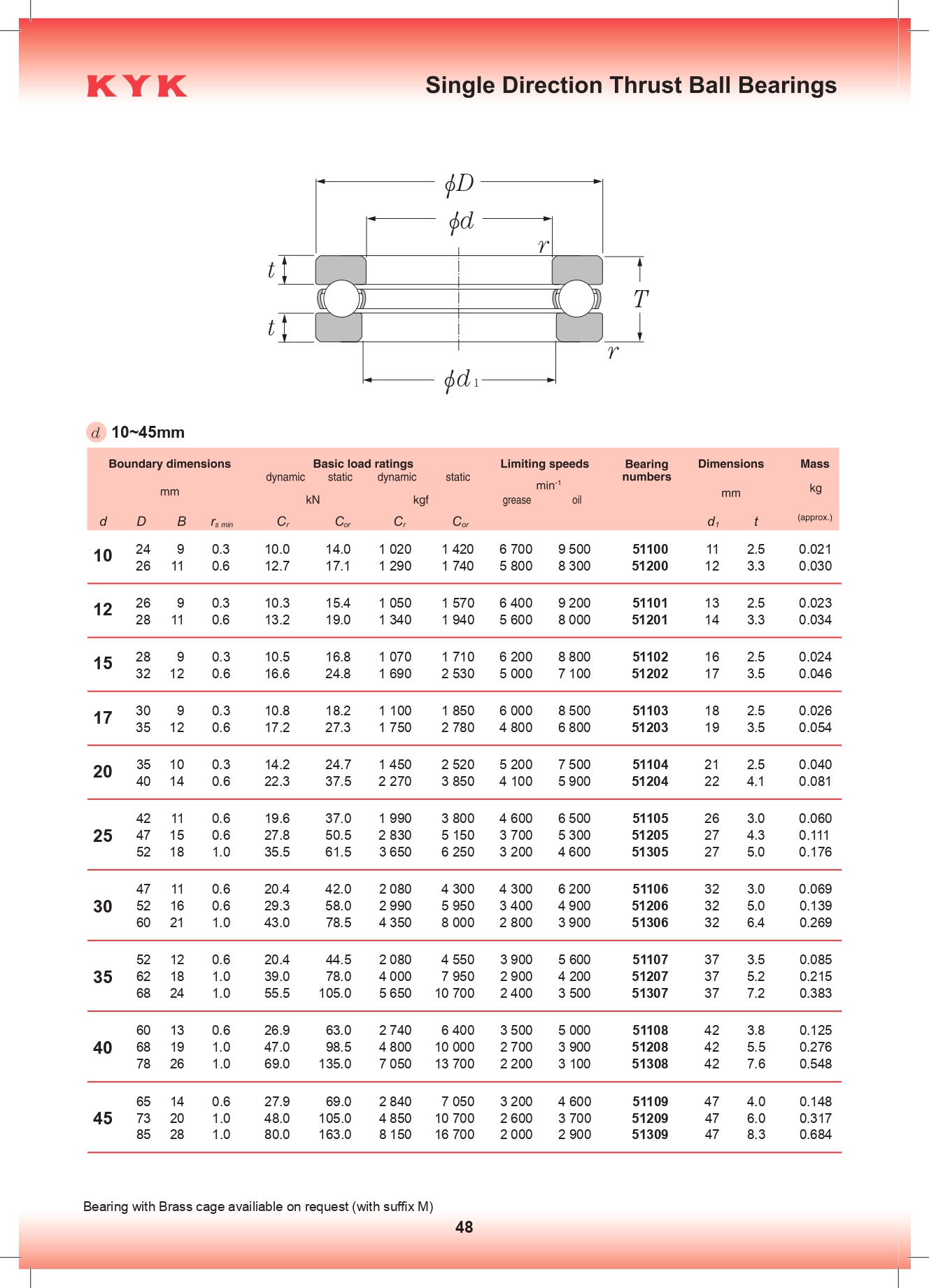 Упорные шариковые подшипники KYK