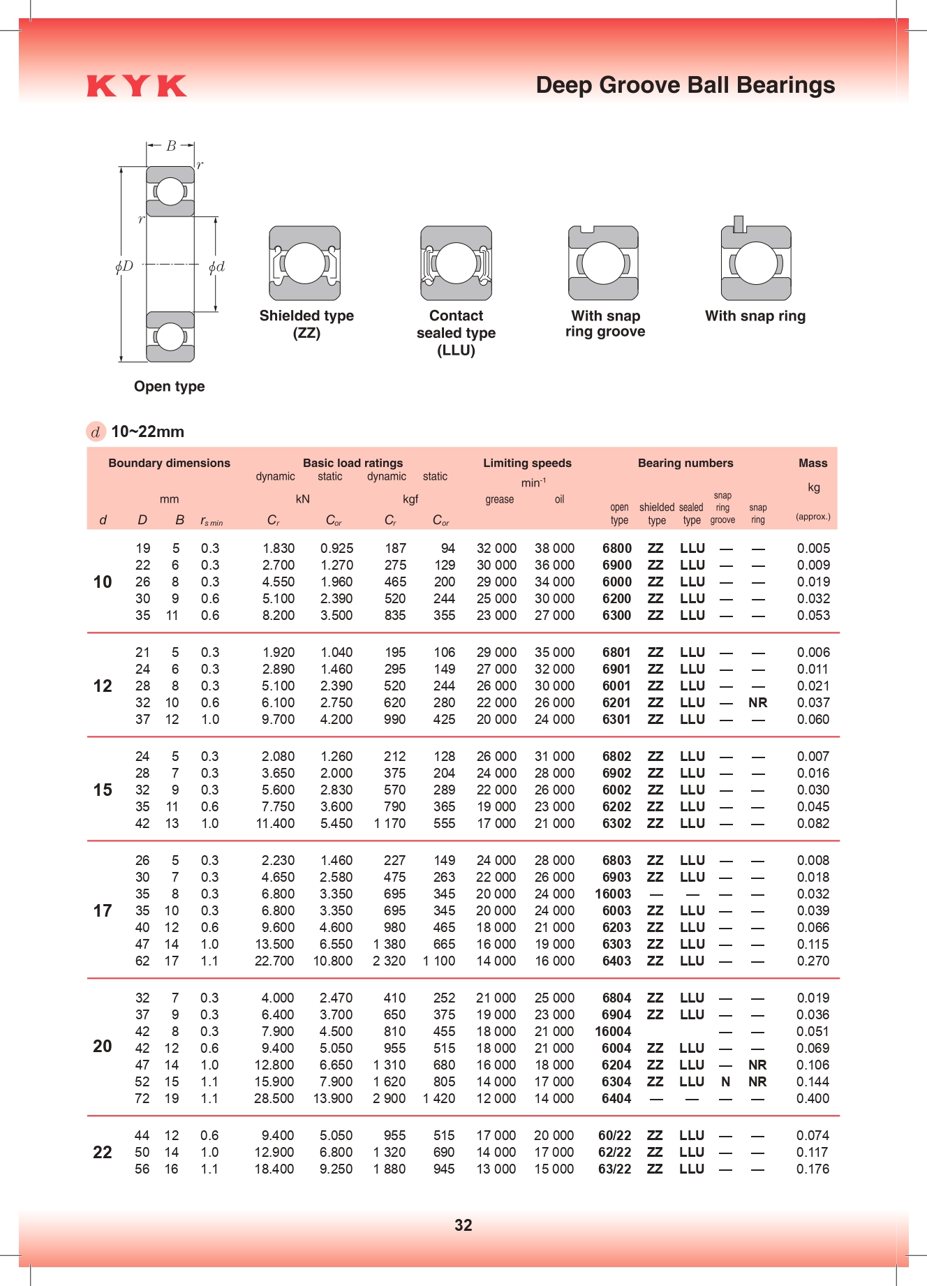 Радиальный шариковый подшипник KYK